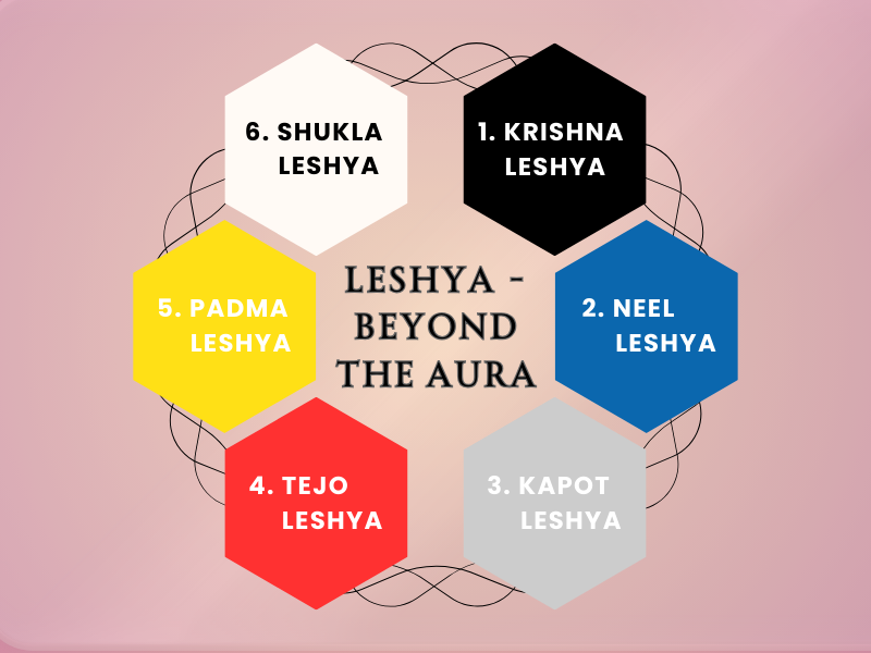Leshya - Beyond The Aura EP.1